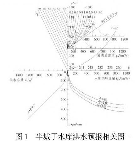 半城子水库展示图片3