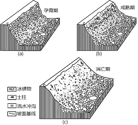 绒布河谷展示图片3