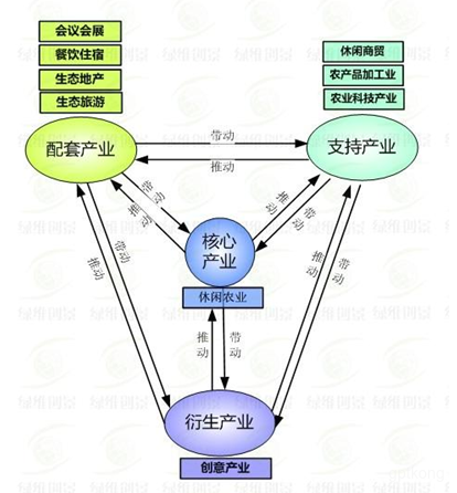 台湾省农会休闲综合农牧场展示图片2