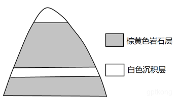 西石笋展示图片6